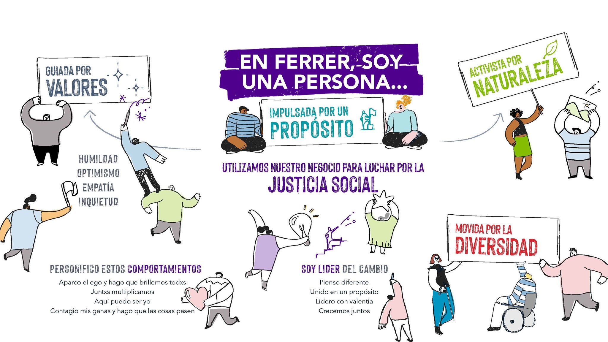 Infografia il·lustrada de l'empresa Ferrer amb personatges sostenint pancartes que destaquen els seus valors corporatius, l'activisme per la natura, la diversitat i el seu compromís amb la justícia social.