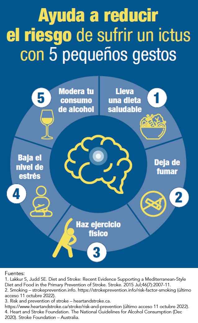 Prevención ictus